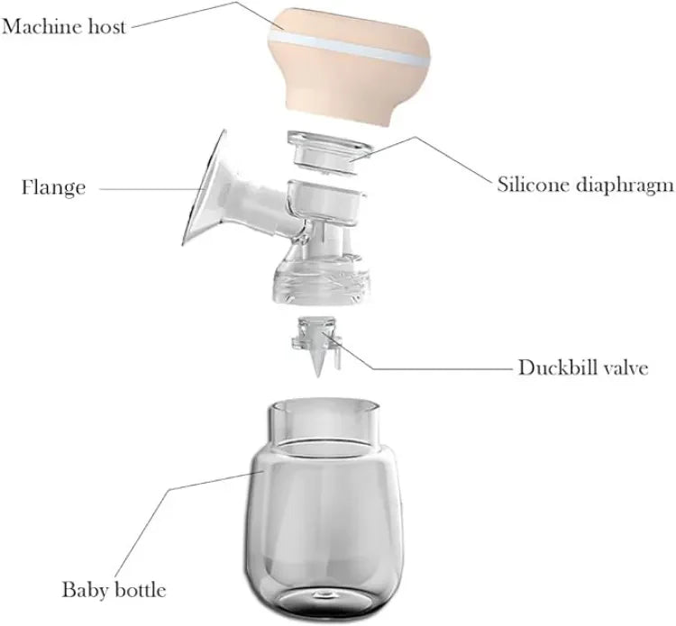 Rechargeable Wireless Electric Breast Pump | LUMAMA