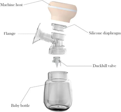 Rechargeable Wireless Electric Breast Pump | LUMAMA